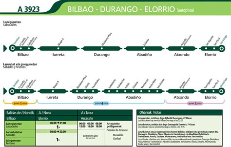 horario bus bilbao bakio|Horario de Autobús BIZKAIBUS de Bilbao a Bakio ⏰